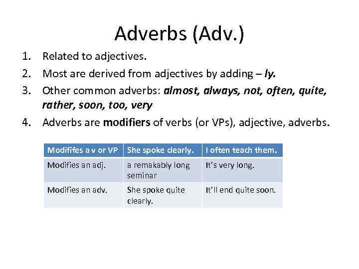 Adverbs (Adv. ) 1. Related to adjectives. 2. Most are derived from adjectives by