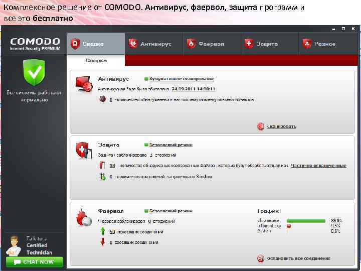 Комплексное решение от COMODO. Антивирус, фаервол, защита программ и все это бесплатно 