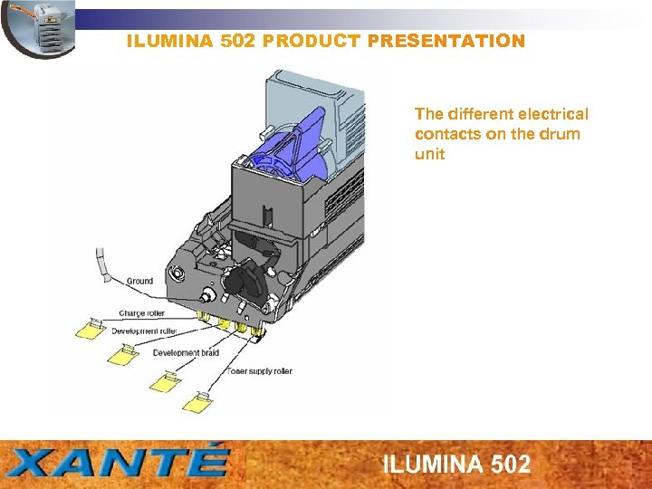 ILUMINA 502 PRODUCT PRESENTATION The different electrical contacts on the drum unit 