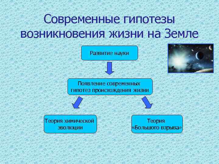 Гипотезы о происхождении жизни презентация 11 класс