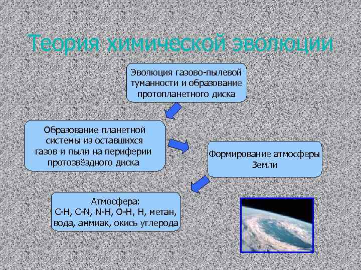 Химическая эволюция земли