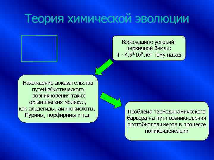 Схема химической эволюции жизни на земле