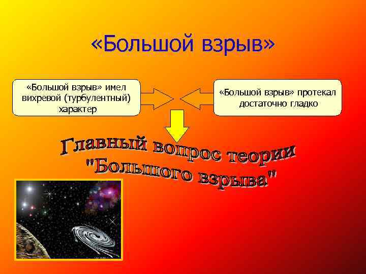  «Большой взрыв» имел вихревой (турбулентный) характер «Большой взрыв» протекал достаточно гладко 