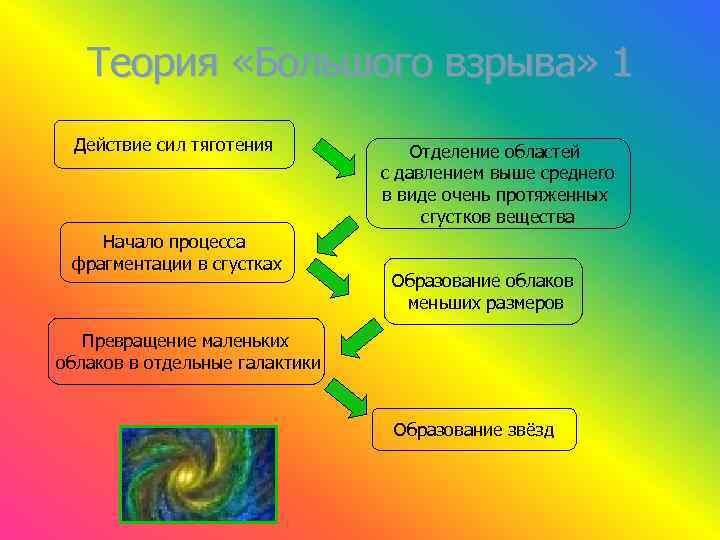 Современные представления о жизни