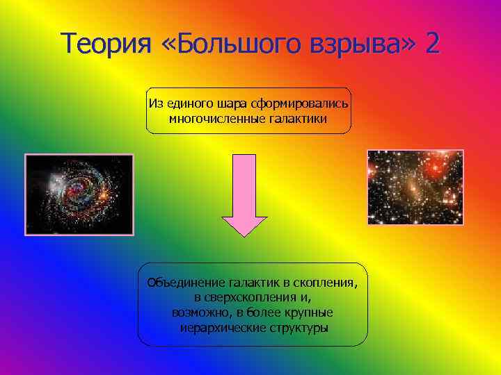 Теория инфляционной вселенной презентация