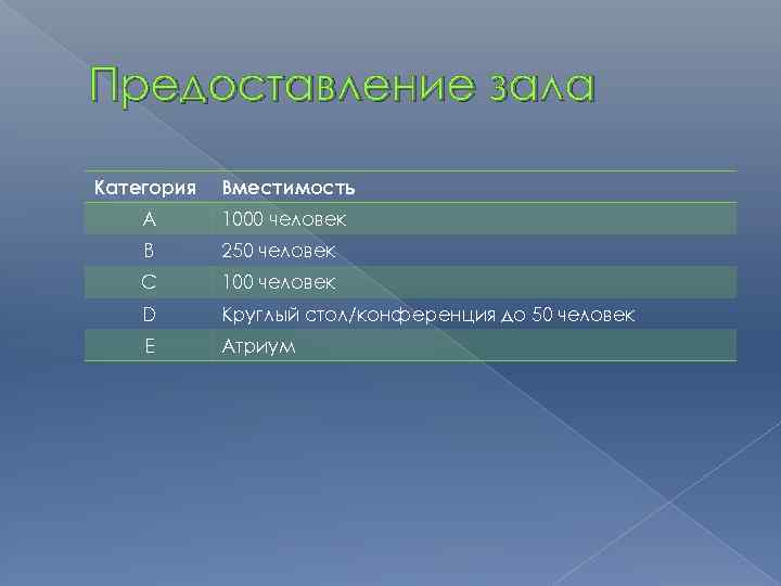 Предоставление зала Категория Вместимость А 1000 человек B 250 человек C 100 человек D