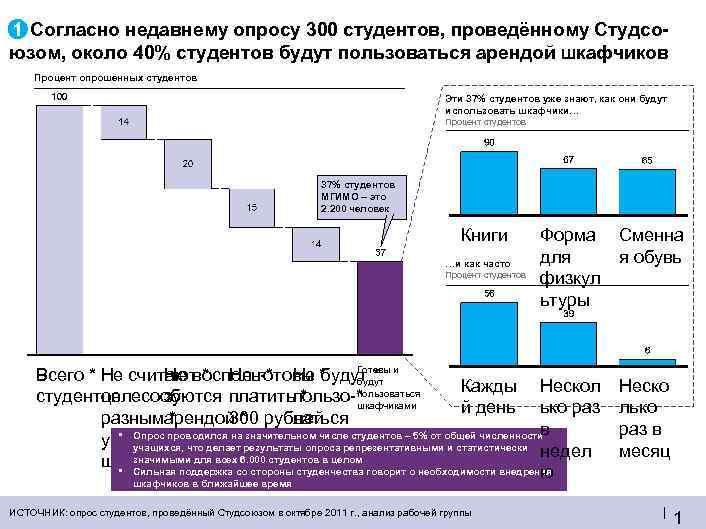 1 1. Согласно недавнему опросу 300 студентов, проведённому Студсоюзом, около 40% студентов будут пользоваться