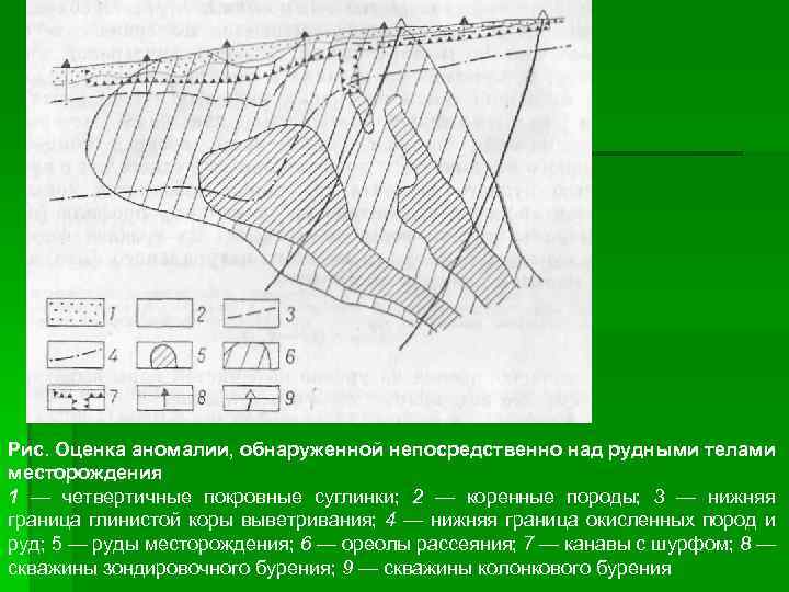 Элементы рудного тела схема и описание