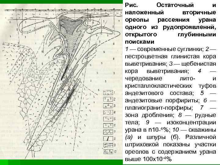 Вторичный ореол. Вторичные ореолы рассеяния. Блочная модель Рудного тела это. Первичные и вторичные ореолы. Штокверковые рудные тела.