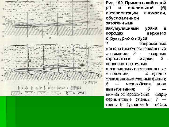 Рис. 109. Пример ошибочной (а) и правильной (б) интерпретации аномалии, обусловленной экзогенными аккумуляциями урана