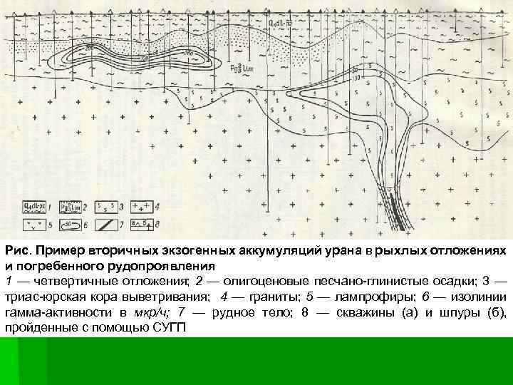 Аккумуляция осадков карта