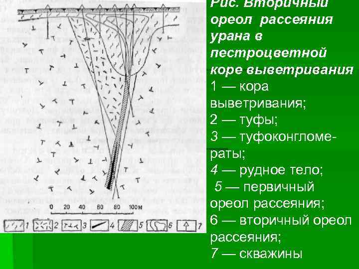 Вторичный ореол. Первичные ореолы рассеяния. Вторичные ореолы рассеяния. Геохимические ореолы рассеяния. Первичные и вторичные ореолы.