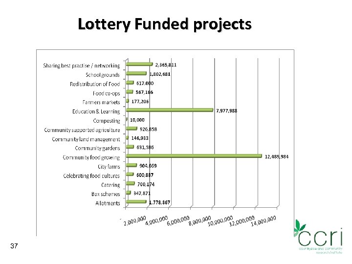 Lottery Funded projects 37 
