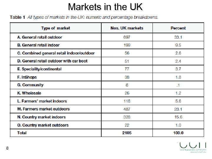 Markets in the UK 8 