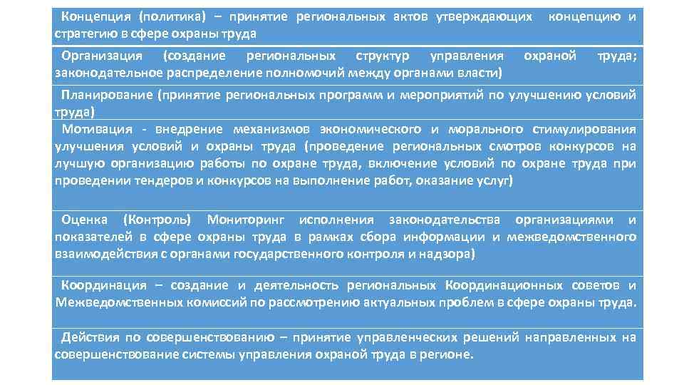 Концепция (политика) – принятие региональных актов утверждающих стратегию в сфере охраны труда Организация (создание