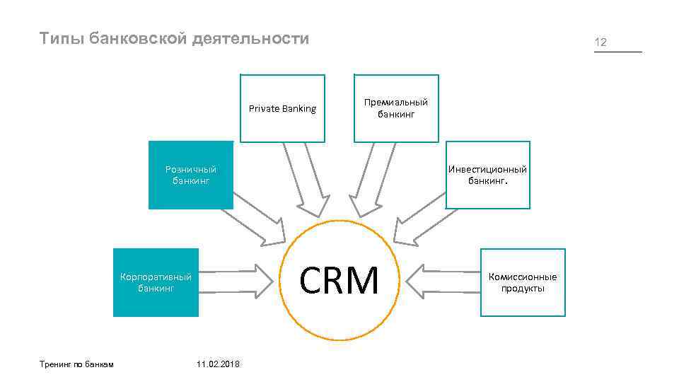 Схема работы интернет банкинга