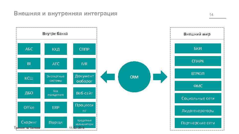 Поднять уровень интеграции bmw