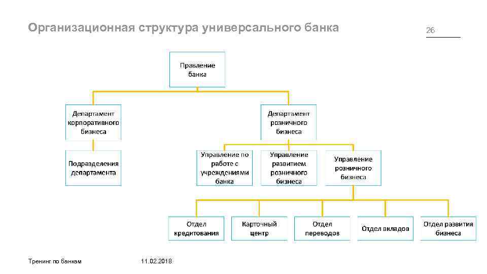 Отдел перевод