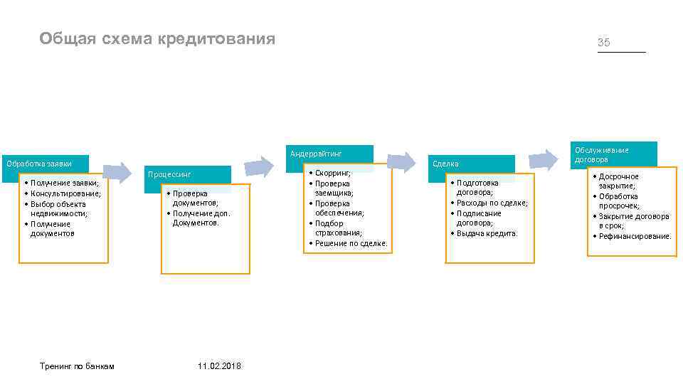 Кредит схема