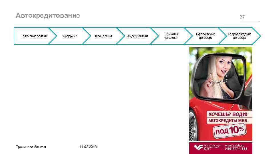 Автокредитование Получение заявки Тренинг по банкам Скорринг 37 Процессинг 11. 02. 2018 Андеррайтинг Принятие