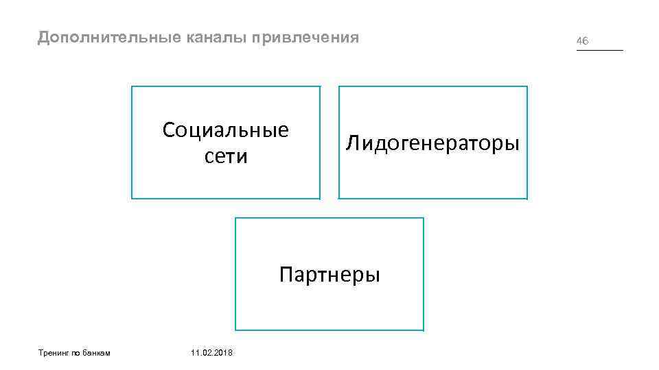 Дополнительные каналы привлечения Социальные сети Лидогенераторы Партнеры Тренинг по банкам 11. 02. 2018 46