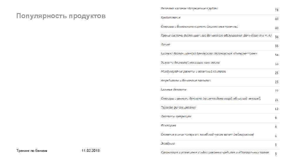 Популярность продуктов Тренинг по банкам 11. 02. 2018 51 