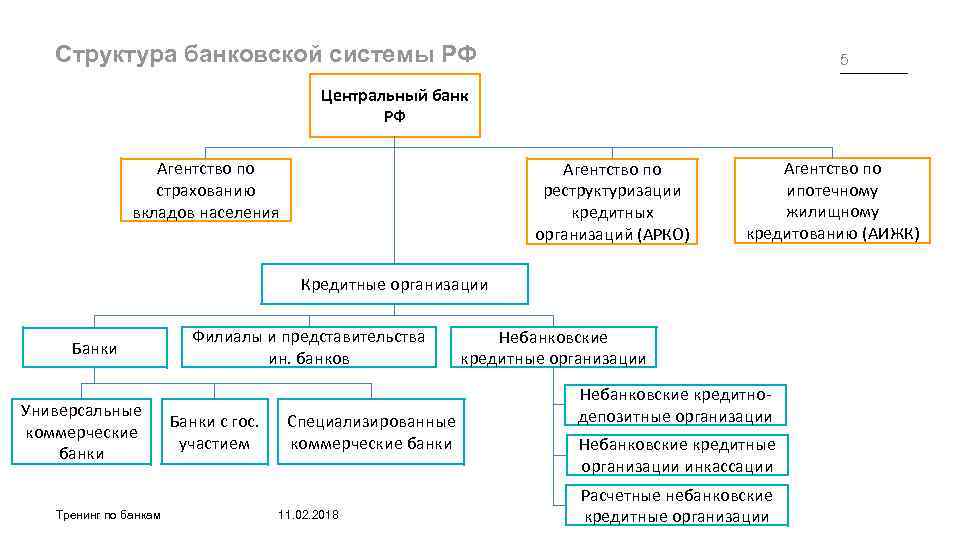 Организационная структура ЦБ РФ схема. Структура центрального банка ессхема.