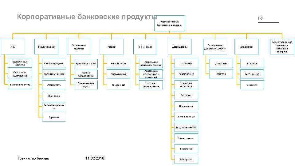 Банковские продукты для корпоративных клиентов презентация