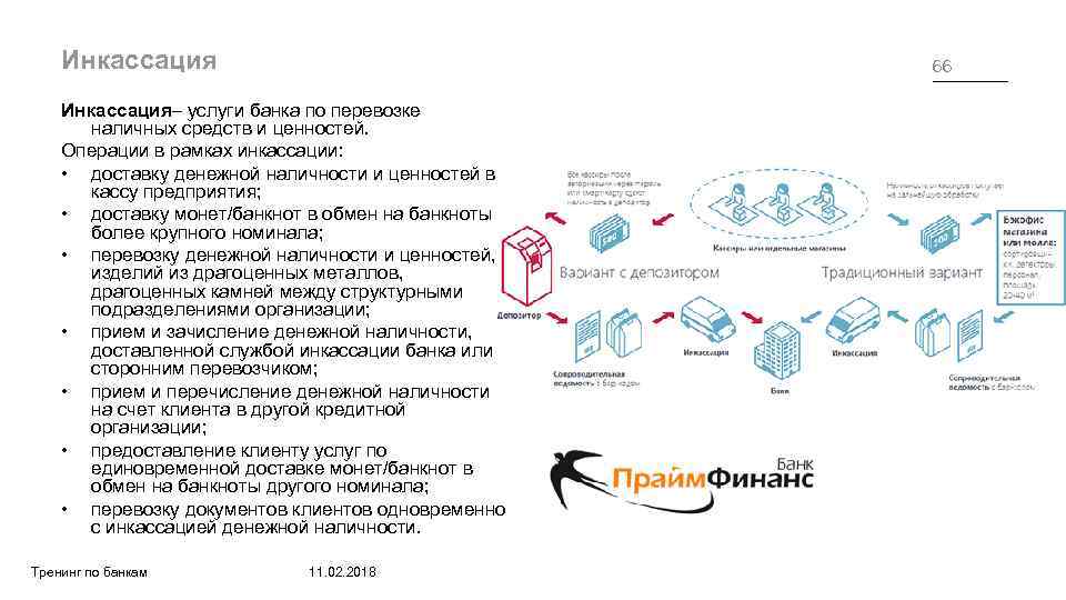 Схема передачи денежных средств инкассаторам