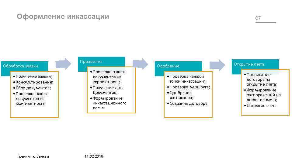 Схема теневая инкассация