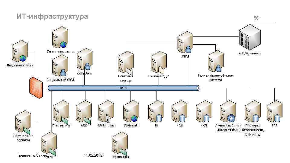 Схема it инфраструктуры предприятия