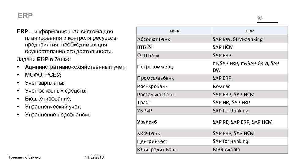 ERP 93 ERP – информационная система для планирования и контроля ресурсов предприятия, необходимых для