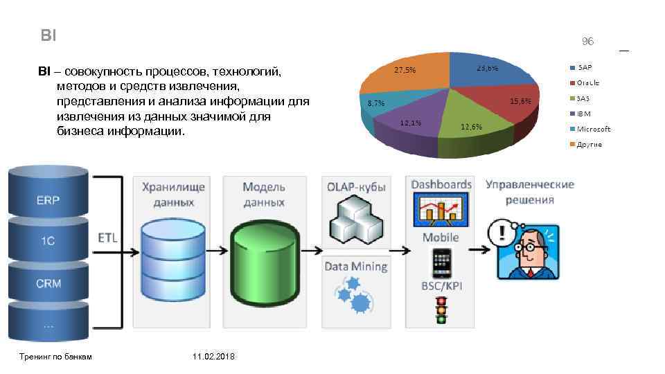 Совокупность процессов обработки