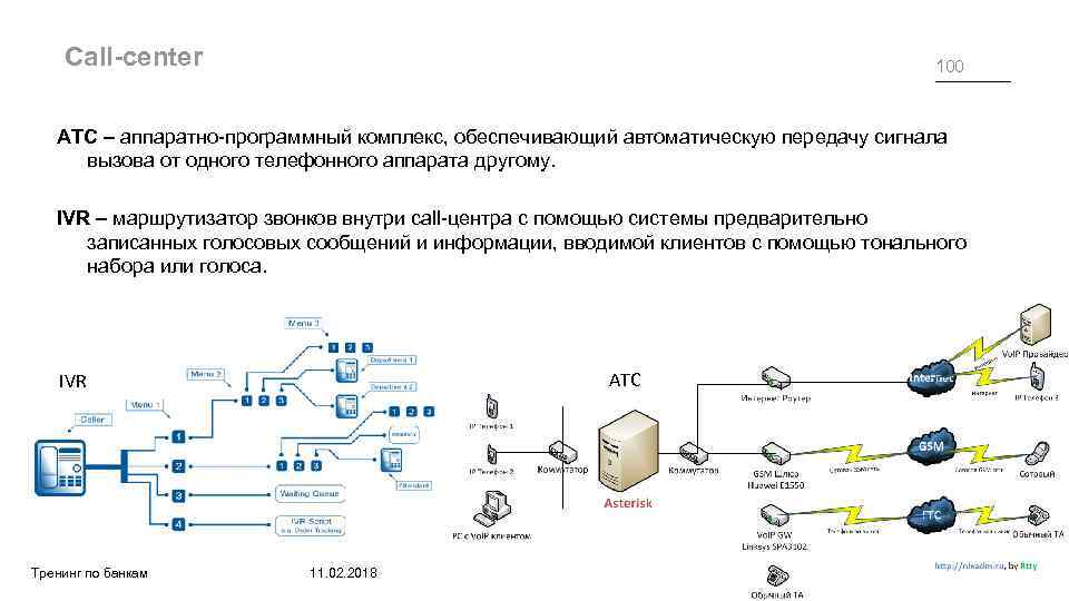 Call-center 100 АТС – аппаратно-программный комплекс, обеспечивающий автоматическую передачу сигнала вызова от одного телефонного