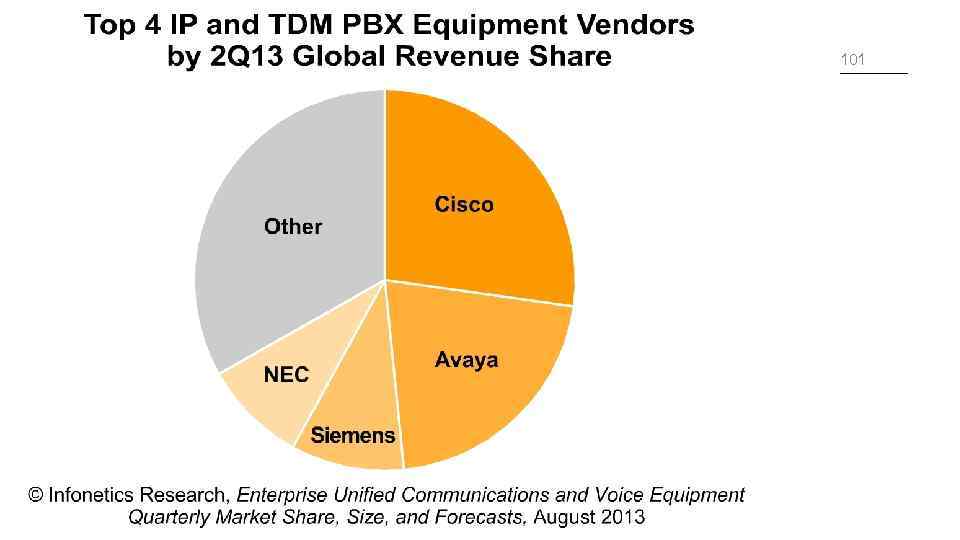 Call-center Тренинг по банкам 101 11. 02. 2018 