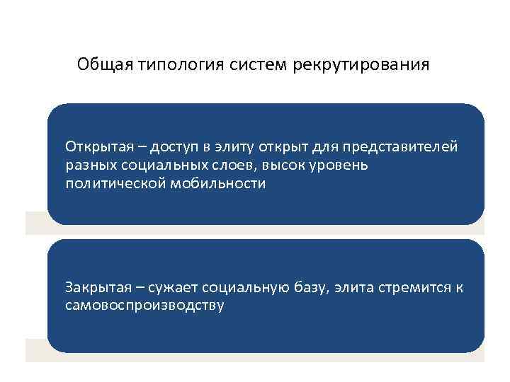 Типология систем. Типология и системы рекрутирования Элит. Типология и системы рекрутирования политических Элит. Открытая система рекрутирования Элит. Открытая система рекрутирования политических Элит.