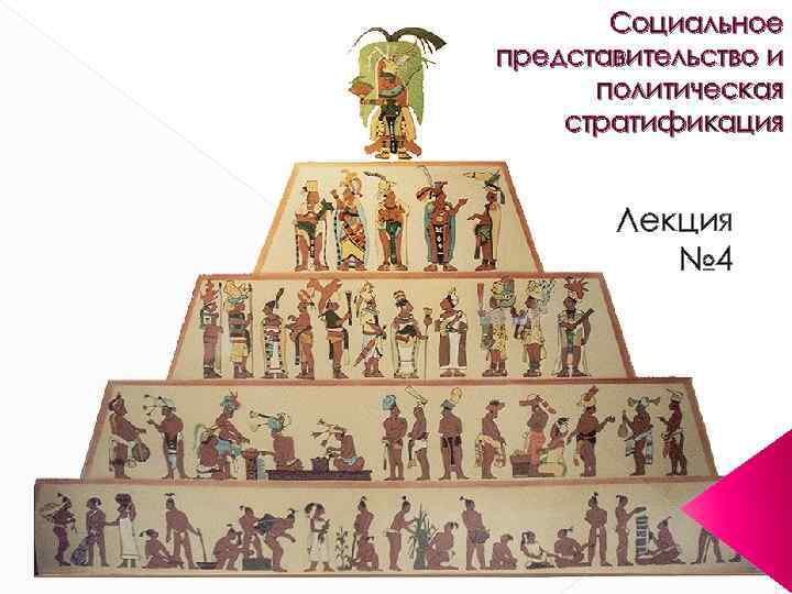 Социальное представительство и политическая стратификация Лекция № 4 