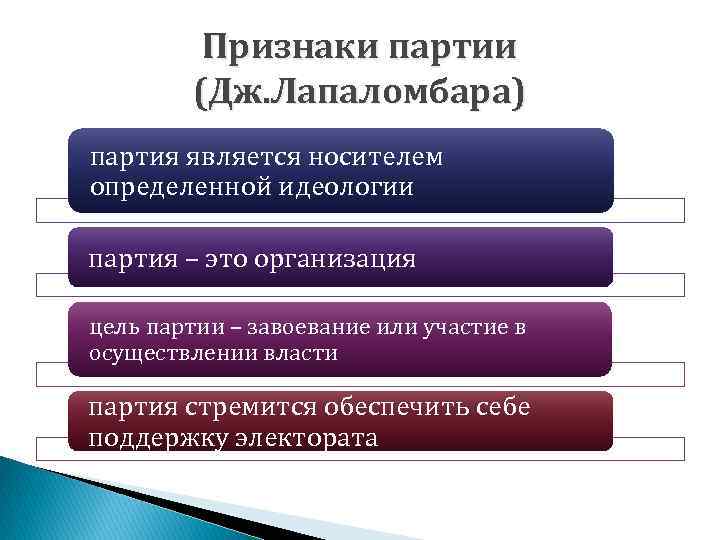 Укажите признаки партии. Политические партии социология. Признаками партии являются защита интересов.