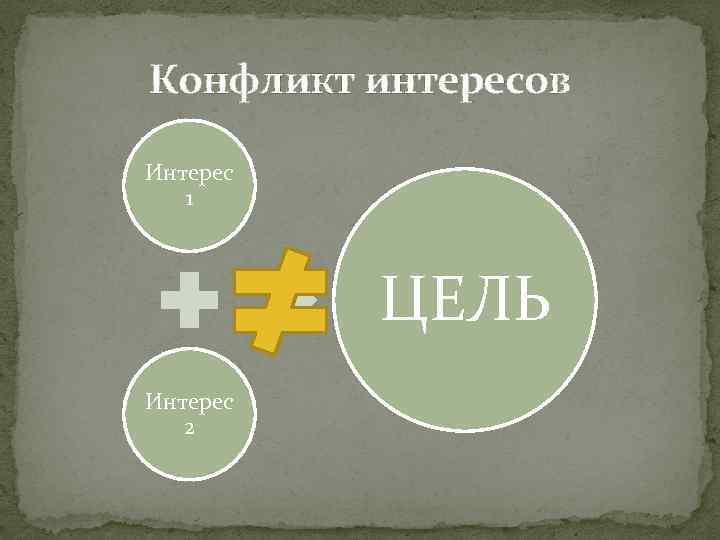 Конфликт интересов Интерес 1 ЦЕЛЬ Интерес 2 