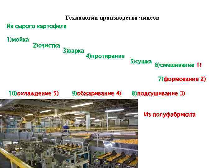 Бизнес план производства мясных чипсов