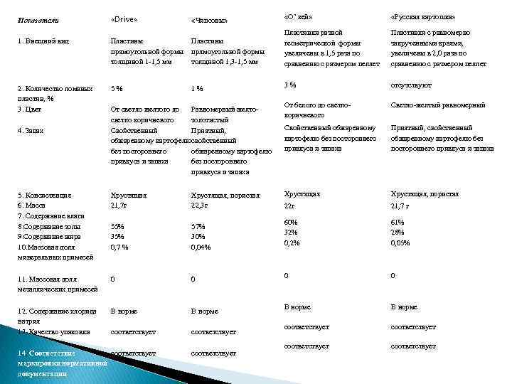  «О’ кей» «Русская картошка» Пластины прямоугольной формы толщиной 1 -1, 5 мм толщиной