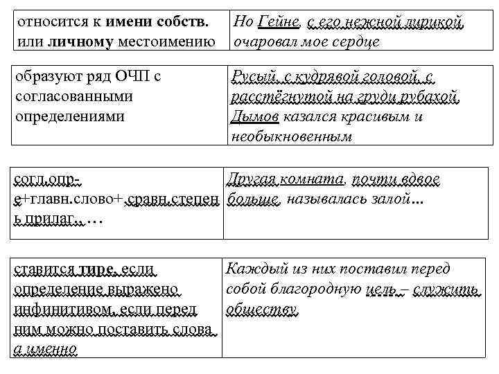 относится к имени собств. или личному местоимению Но Гейне, с его нежной лирикой, очаровал