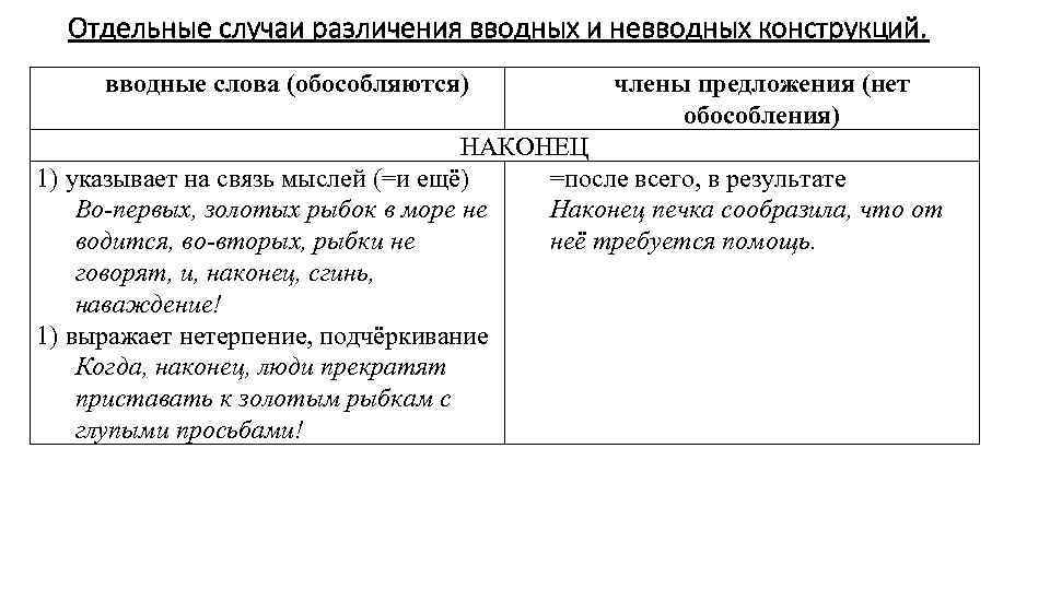 Функции вводных слов и вставных конструкций в современном русском языке проект