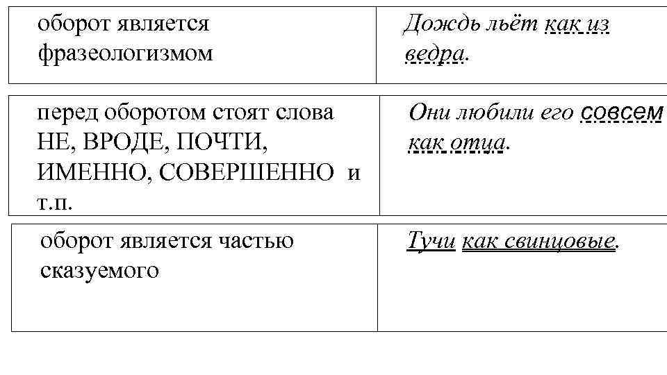 оборот является фразеологизмом Дождь льёт как из ведра. перед оборотом стоят слова НЕ, ВРОДЕ,