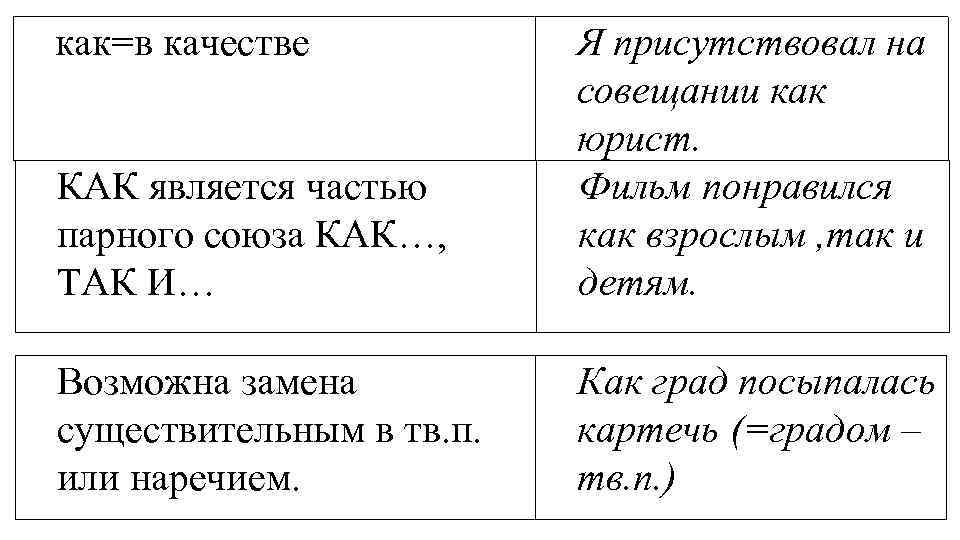 Знаки препинания при оборотах