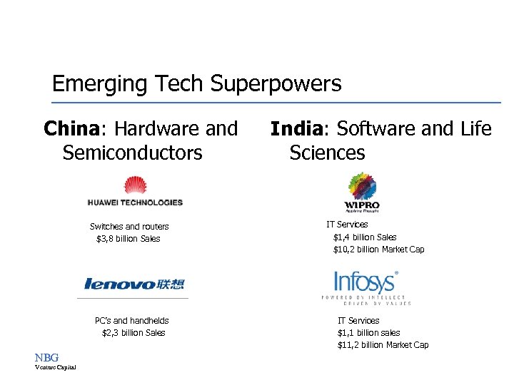 Emerging Tech Superpowers China: Hardware and Semiconductors Switches and routers n$3, 8 billion Sales