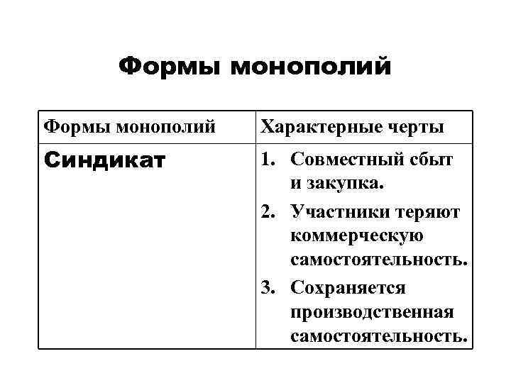 Синдикат форма монополии. Формы монополизации. Синдикат характерные черты. Основные черты монополии. Монополия Синдикат характеристика.