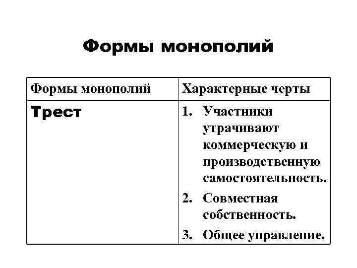 Формы монополий Характерные черты Трест 1. Участники утрачивают коммерческую и производственную самостоятельность. 2. Совместная