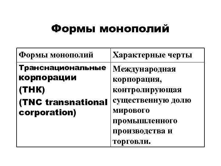 Формы монополий Характерные черты Транснациональные Международная корпорации (ТНК) (TNC transnational corporation) корпорация, контролирующая существенную