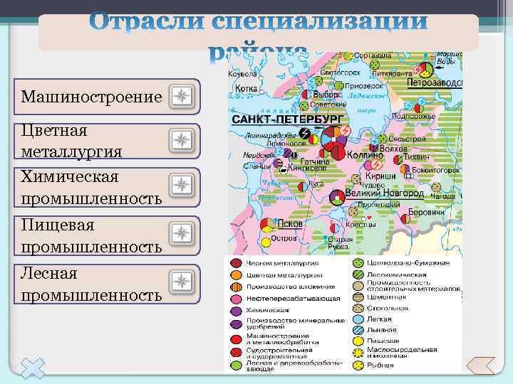 Машиностроение Цветная металлургия Химическая промышленность Пищевая промышленность Лесная промышленность 